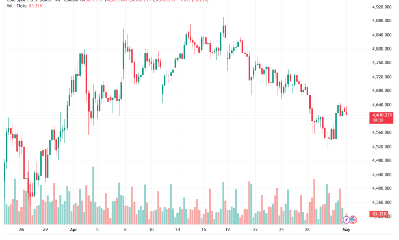 تحليل الذهب-XAUUSD-01-05-2026