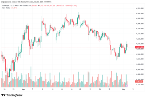 تحليل الذهب-XAUUSD-04-05-2026