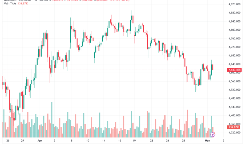 تحليل الذهب-XAUUSD-04-05-2026