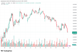 تحليل الذهب-XAUUSD-05-05-2026