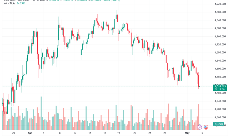 تحليل الذهب-XAUUSD-05-05-2026