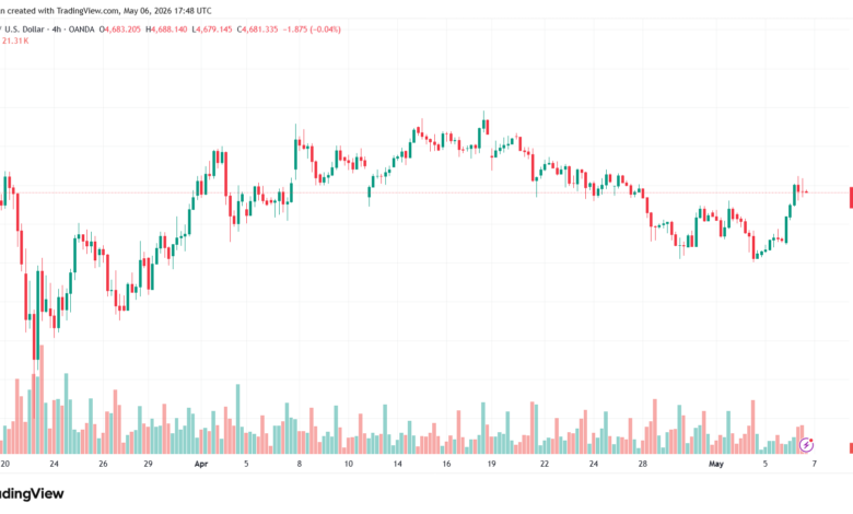 تحليل الذهب-XAUUSD-07-05-2026
