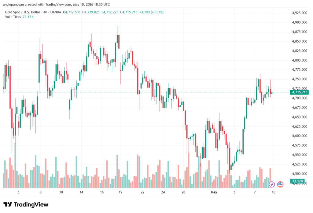 تحليل الذهب-XAUUSD-11-05-2026
