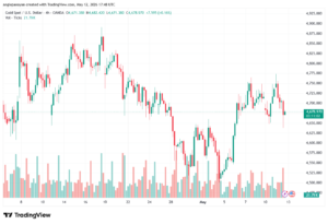 تحليل الذهب-XAUUSD-13-05-2026
