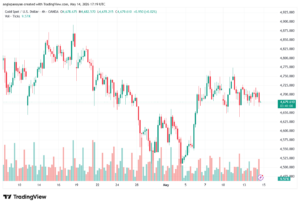 تحليل الذهب-XAUUSD-15-05-2026