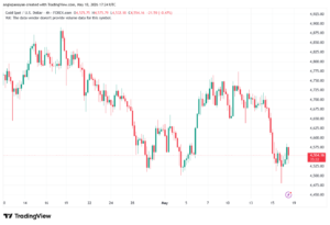 تحليل الذهب-XAUUSD-19-05-2026