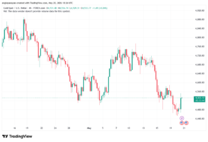 تحليل الذهب-XAUUSD-21-05-2026