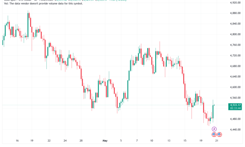 تحليل الذهب-XAUUSD-21-05-2026