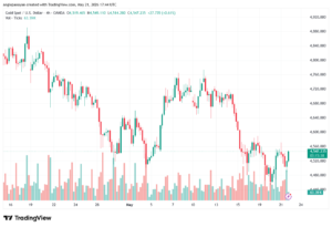 تحليل الذهب-XAUUSD-22-05-2026