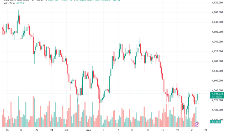 تحليل الذهب-XAUUSD-22-05-2026