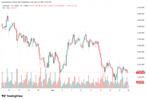 تحليل الذهب-XAUUSD-25-05-2026