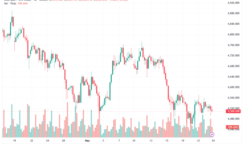 تحليل الذهب-XAUUSD-25-05-2026