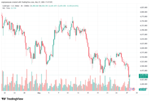 تحليل الذهب-XAUUSD-28-05-2026