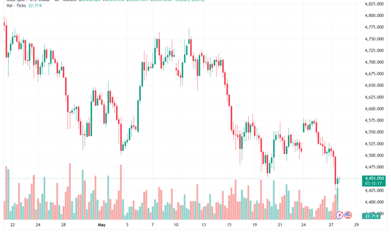 تحليل الذهب-XAUUSD-28-05-2026