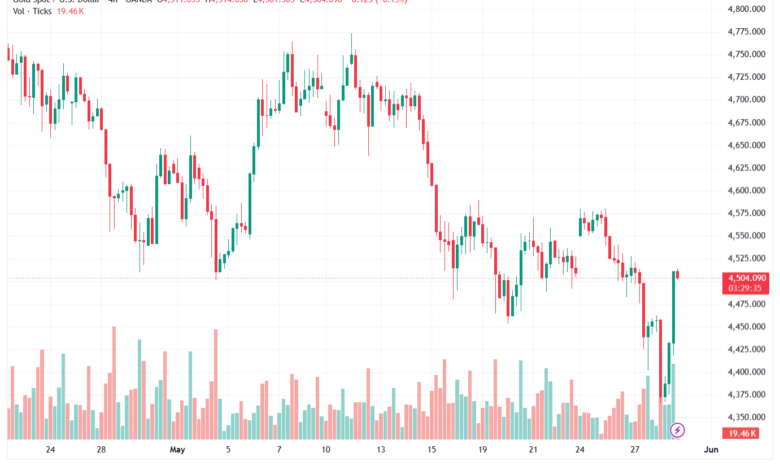 تحليل الذهب-XAUUSD-29-05-2026
