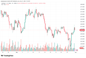 تحليل الذهب-XAUUSD-01-06-2026