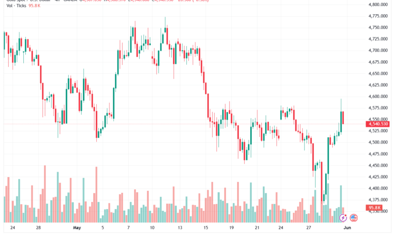 تحليل الذهب-XAUUSD-01-06-2026
