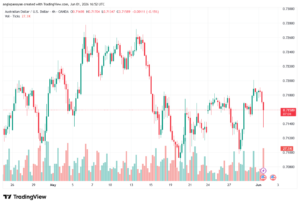تحليل-AUDUSD-02-06-2026