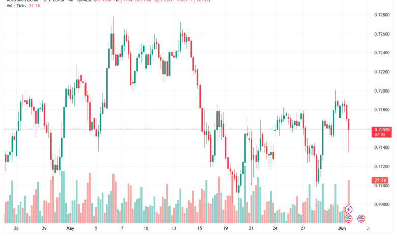 تحليل-AUDUSD-02-06-2026