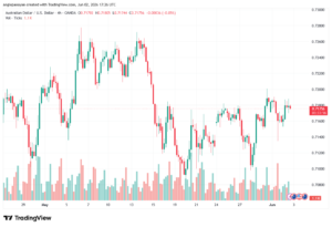 تحليل-AUDUSD-03-06-2026