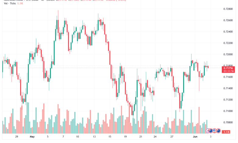 تحليل-AUDUSD-03-06-2026