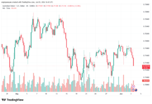 تحليل-AUDUSD-04-06-2026
