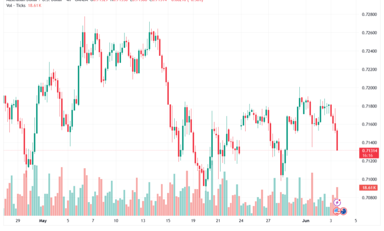 تحليل-AUDUSD-04-06-2026