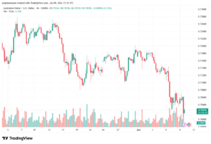 تحليل-AUDUSD-10-06-2026