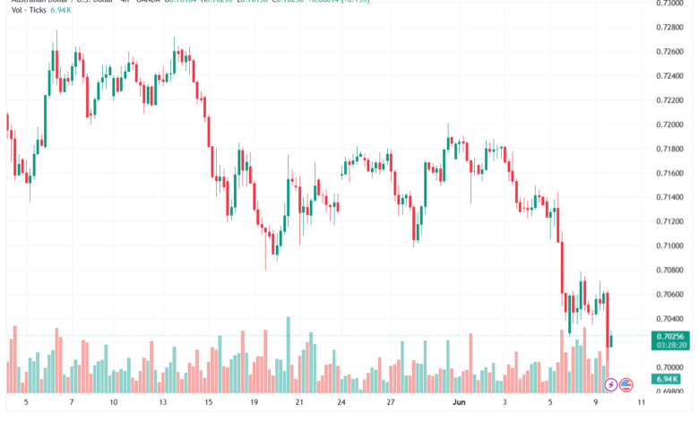 تحليل-AUDUSD-10-06-2026