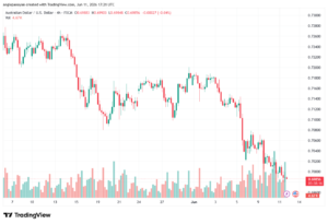 تحليل AUDUSD-12-06-2026