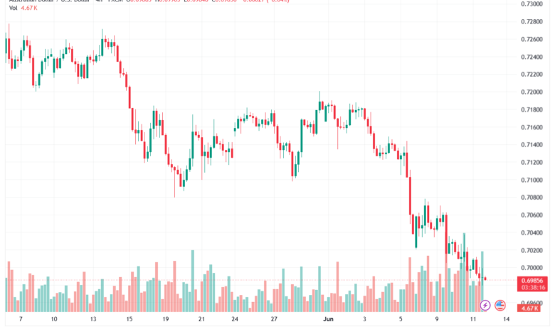 تحليل AUDUSD-12-06-2026