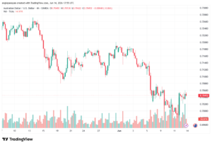 تحليل AUDUSD-15-06-2026