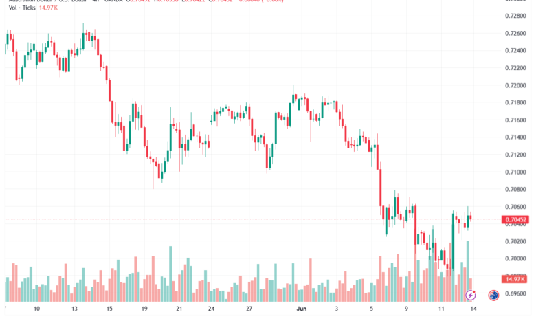 تحليل AUDUSD-15-06-2026