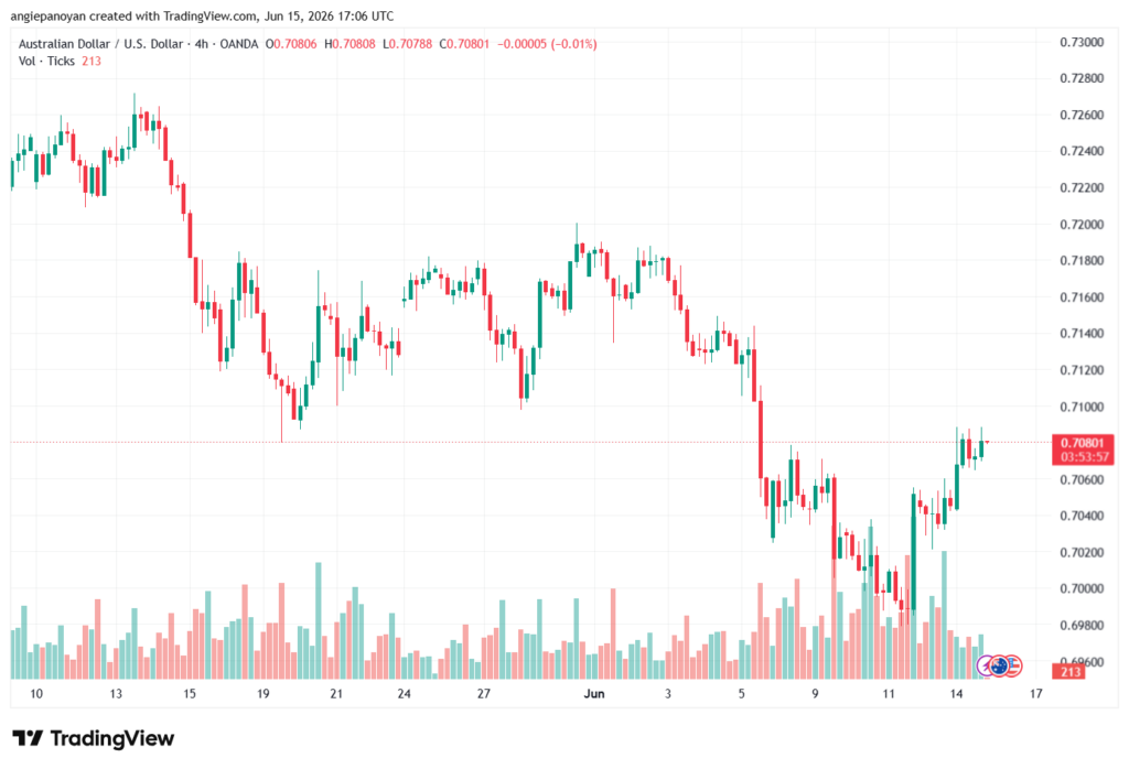 تحليل AUDUSD-16-06-2026