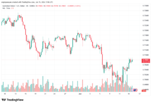 تحليل AUDUSD-16-06-2026