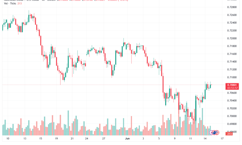 تحليل AUDUSD-16-06-2026