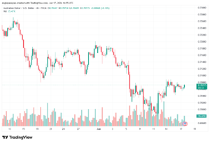تحليل AUDUSD-18-06-2026