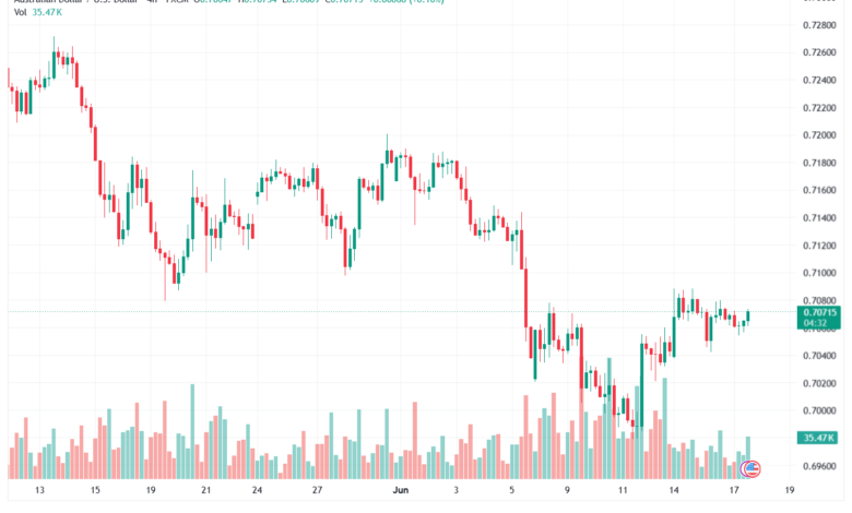 تحليل AUDUSD-18-06-2026