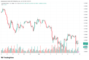 تحليل AUDUSD-19-06-2026