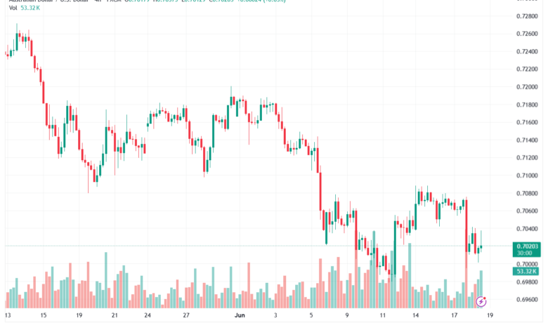 تحليل AUDUSD-19-06-2026