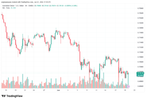 تحليل AUDUSD-22-06-2026