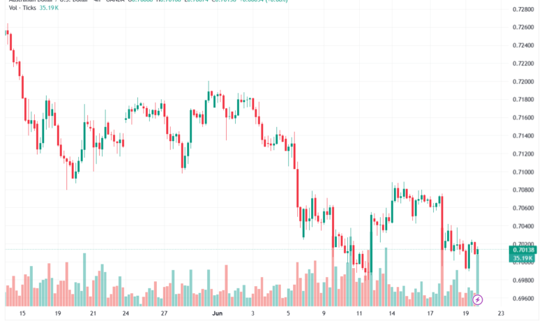 تحليل AUDUSD-22-06-2026