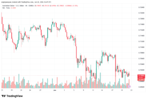 تحليل AUDUSD-23-06-2026