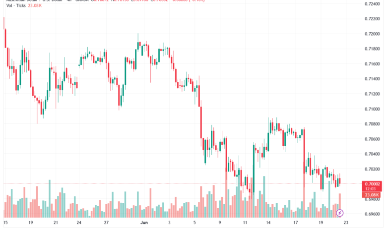 تحليل AUDUSD-23-06-2026