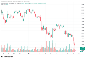تحليل AUDUSD-24-06-2026