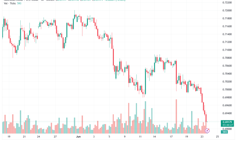 تحليل AUDUSD-24-06-2026