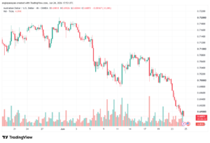 تحليل AUDUSD-25-06-2026