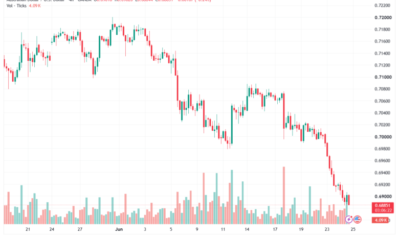 تحليل AUDUSD-25-06-2026