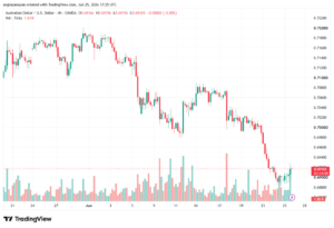 تحليل AUDUSD-26-06-2026