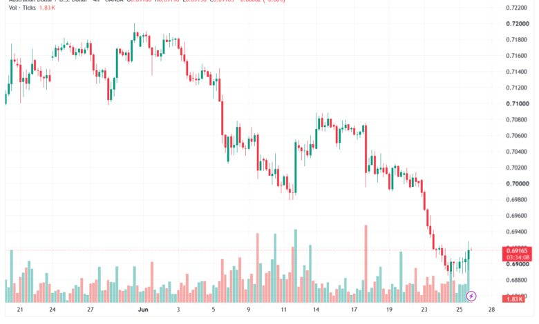 تحليل AUDUSD-26-06-2026